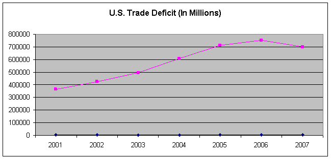Trade Deficit.gif